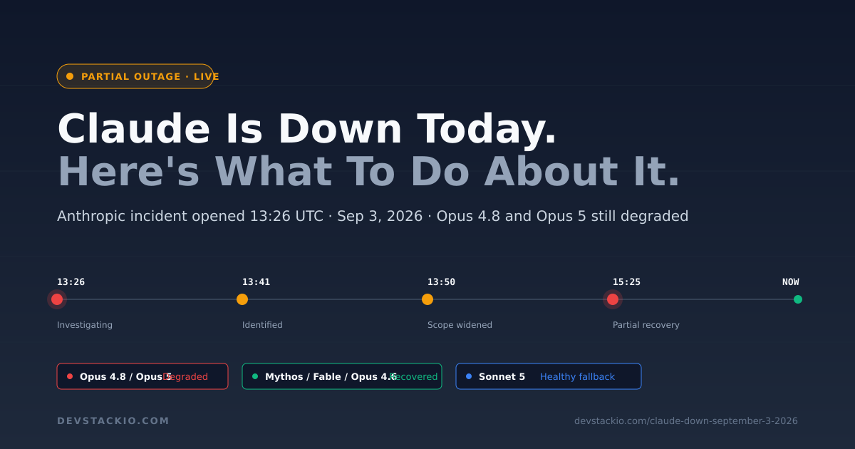 Claude partial outage status: Anthropic incident timeline on September 3, 2026, showing Opus 4.8 and Opus 5 still degraded while Mythos, Fable, and Opus 4.6 recovered, with Sonnet 5 available as a healthy fallback.