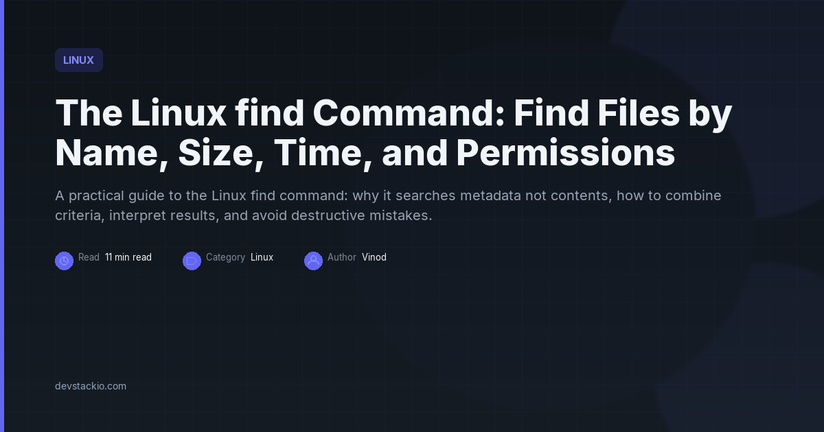 Dark title card with an accent bar reading The Linux find Command: Find Files by Name, Size, Time, and Permissions