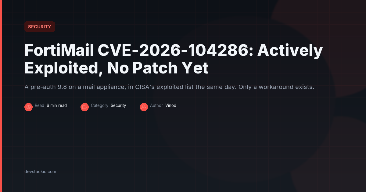 Dark title card with a red accent bar reading FortiMail CVE-2026-104286: Actively Exploited, No Patch Yet